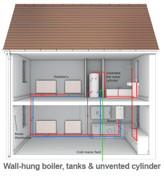 Heating Services Derby