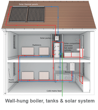 Boiler Repair Long Eaton
